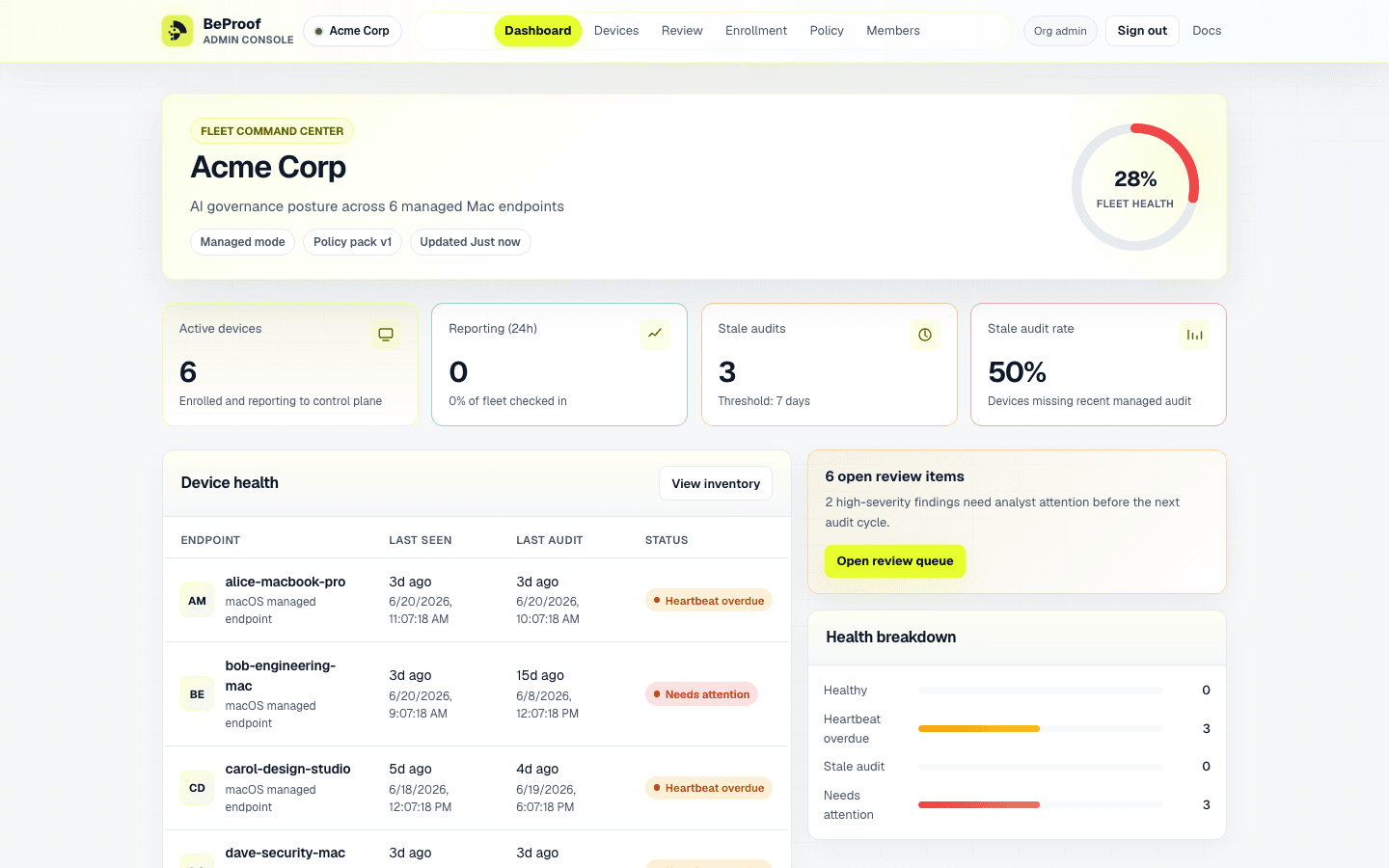 BeProof Admin dashboard showing fleet health, active devices, stale audits, and open review items